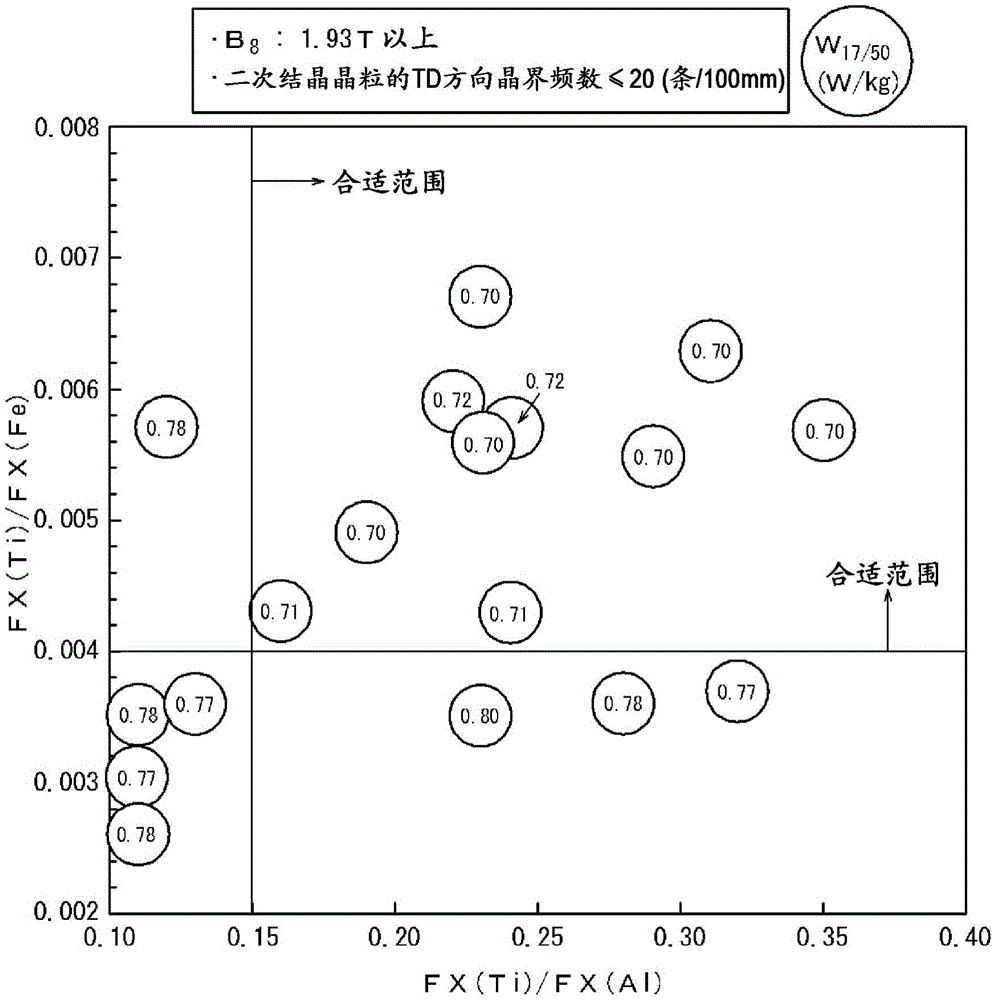 Grain-oriented electromagnetic steel sheet, and manufacturing method therefor