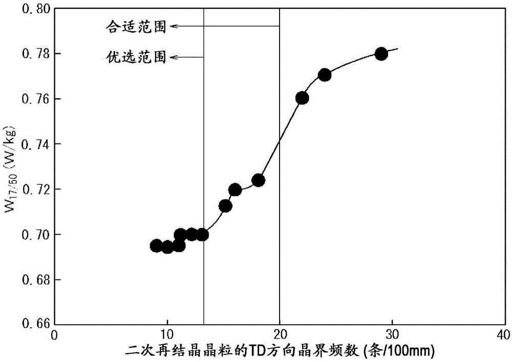 Grain-oriented electromagnetic steel sheet, and manufacturing method therefor