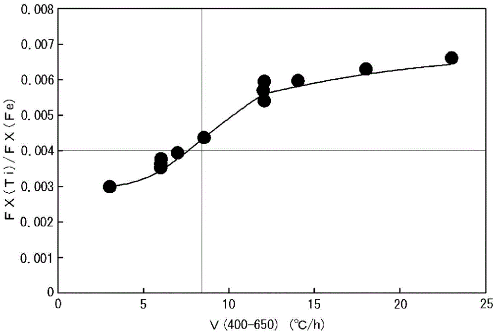 Grain-oriented electromagnetic steel sheet, and manufacturing method therefor