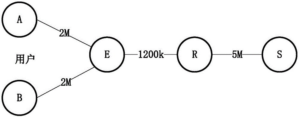 CDN-based live stream self-adaption method and system