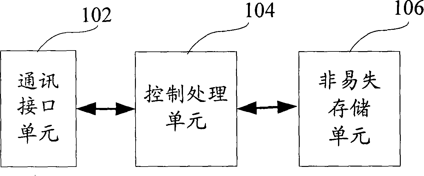 Storage device and method for single-board testing information