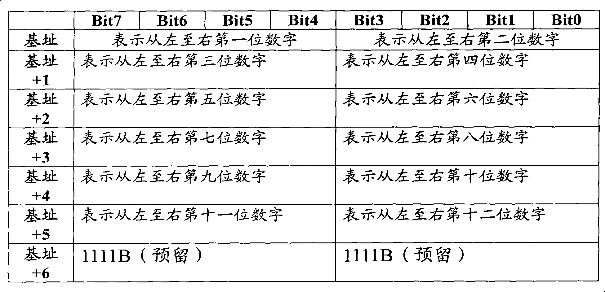 Storage device and method for single-board testing information