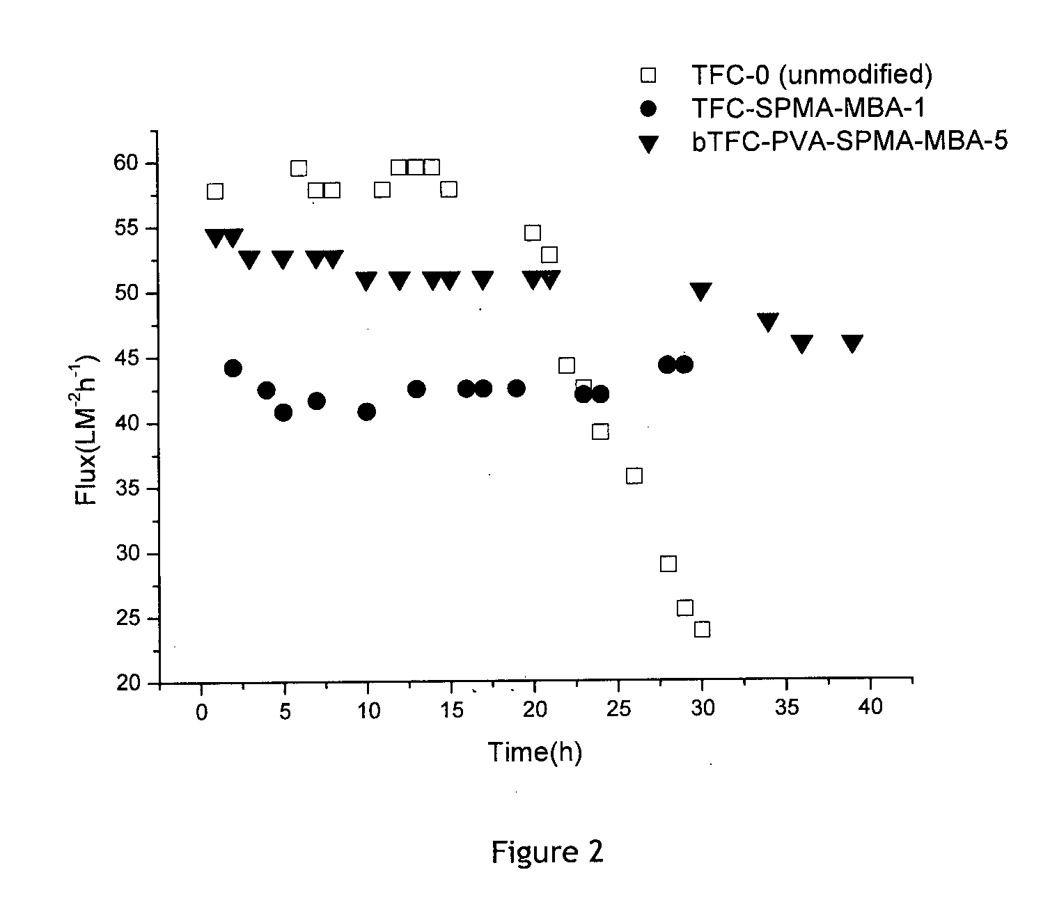 Modified thin film composite reverse osmosis membrane and a process for preparation thereof