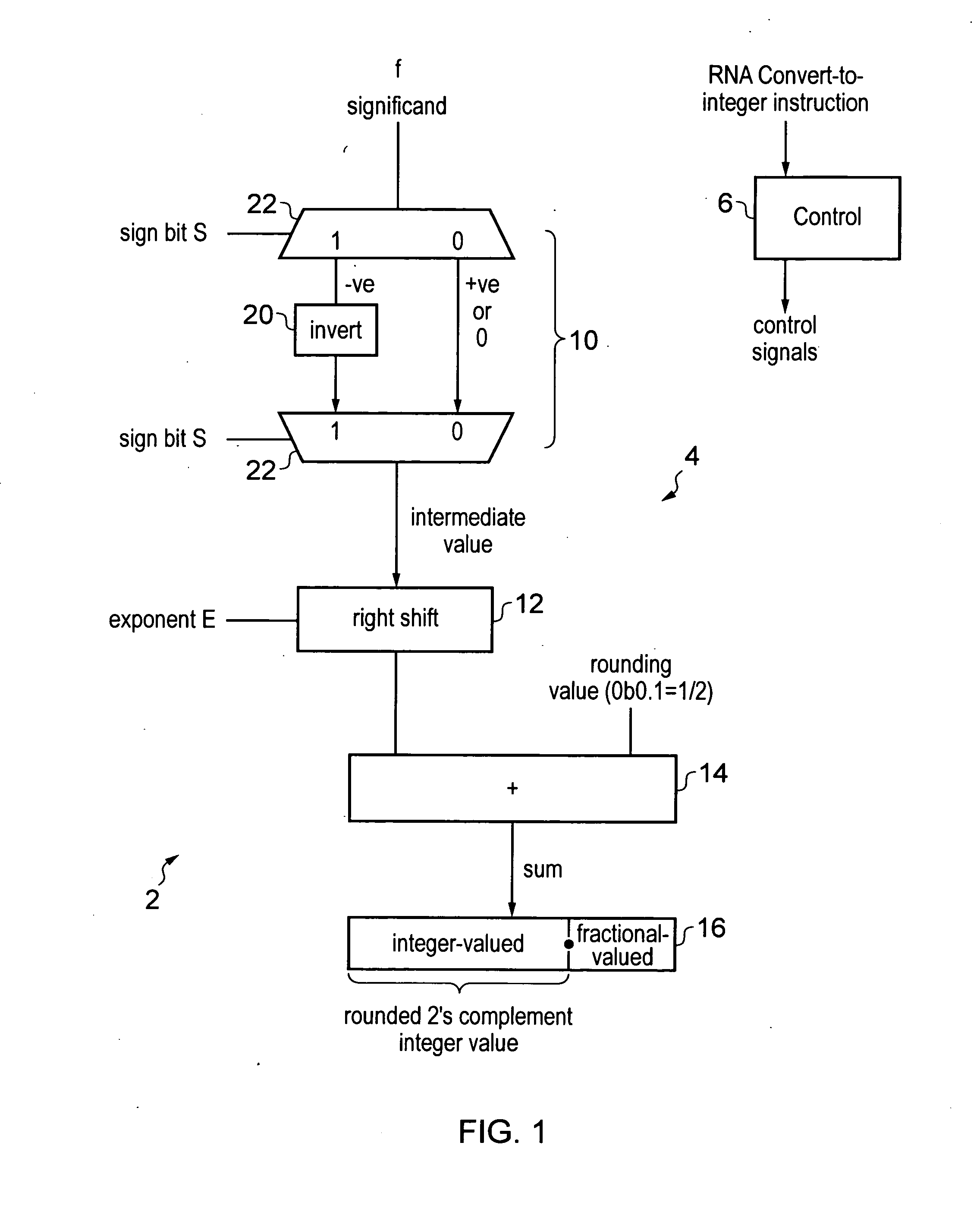 Apparatus and method for performing a convert-to-integer operation