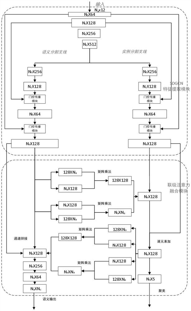 Tea tender shoot joint segmentation method based on graph convolution