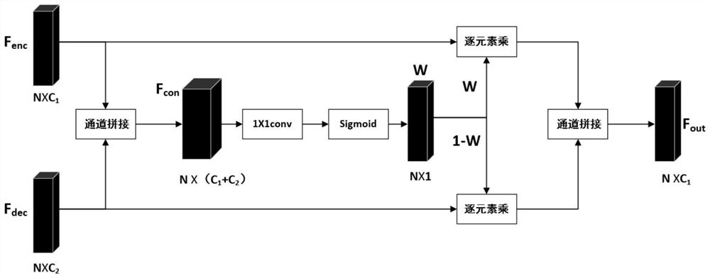 Tea tender shoot joint segmentation method based on graph convolution