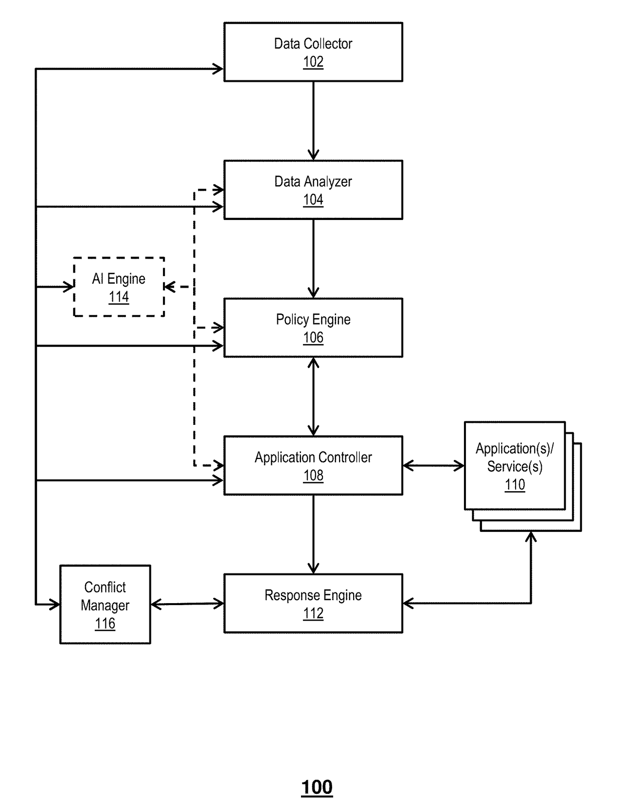 Asynchronous virtual assistant