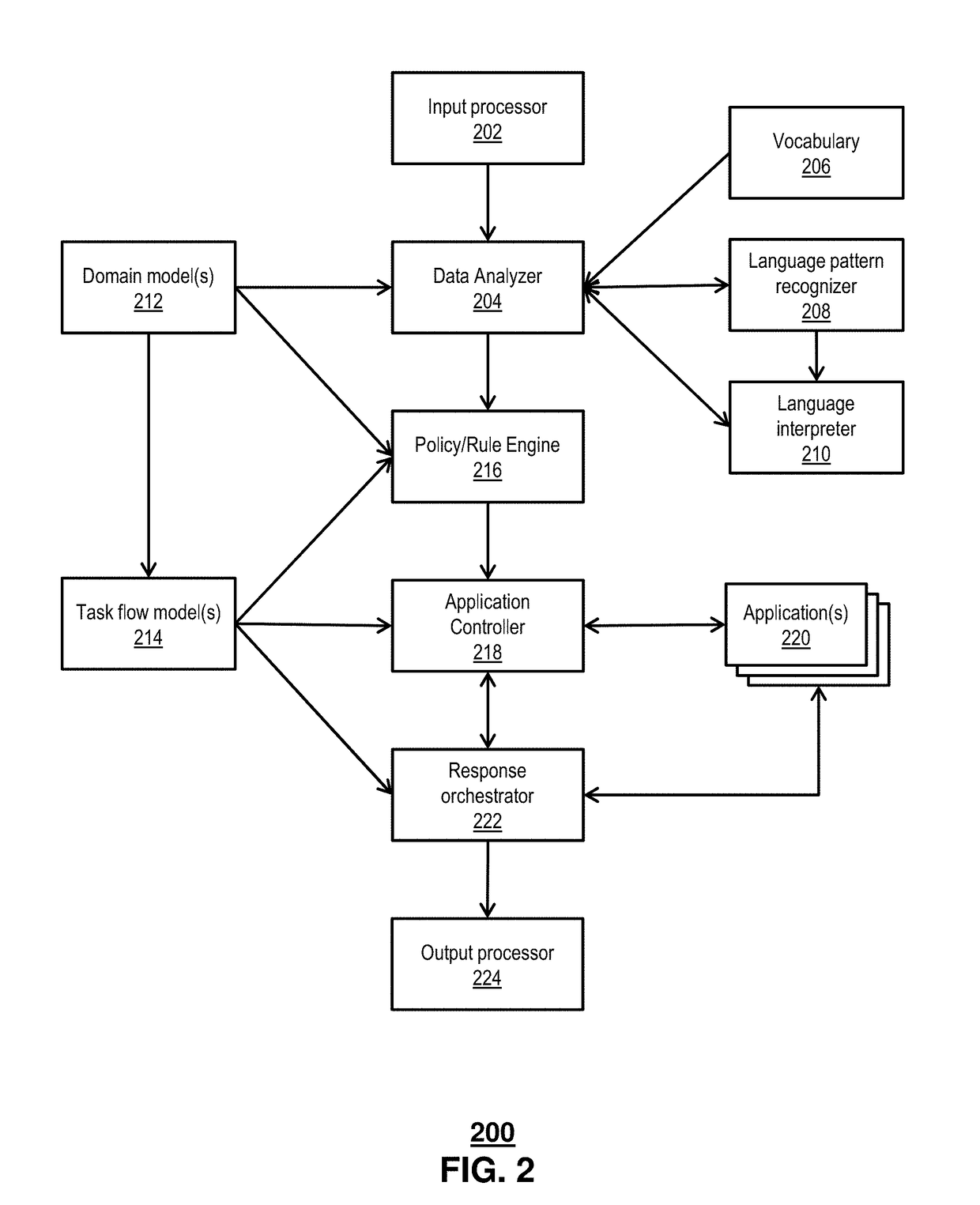 Asynchronous virtual assistant