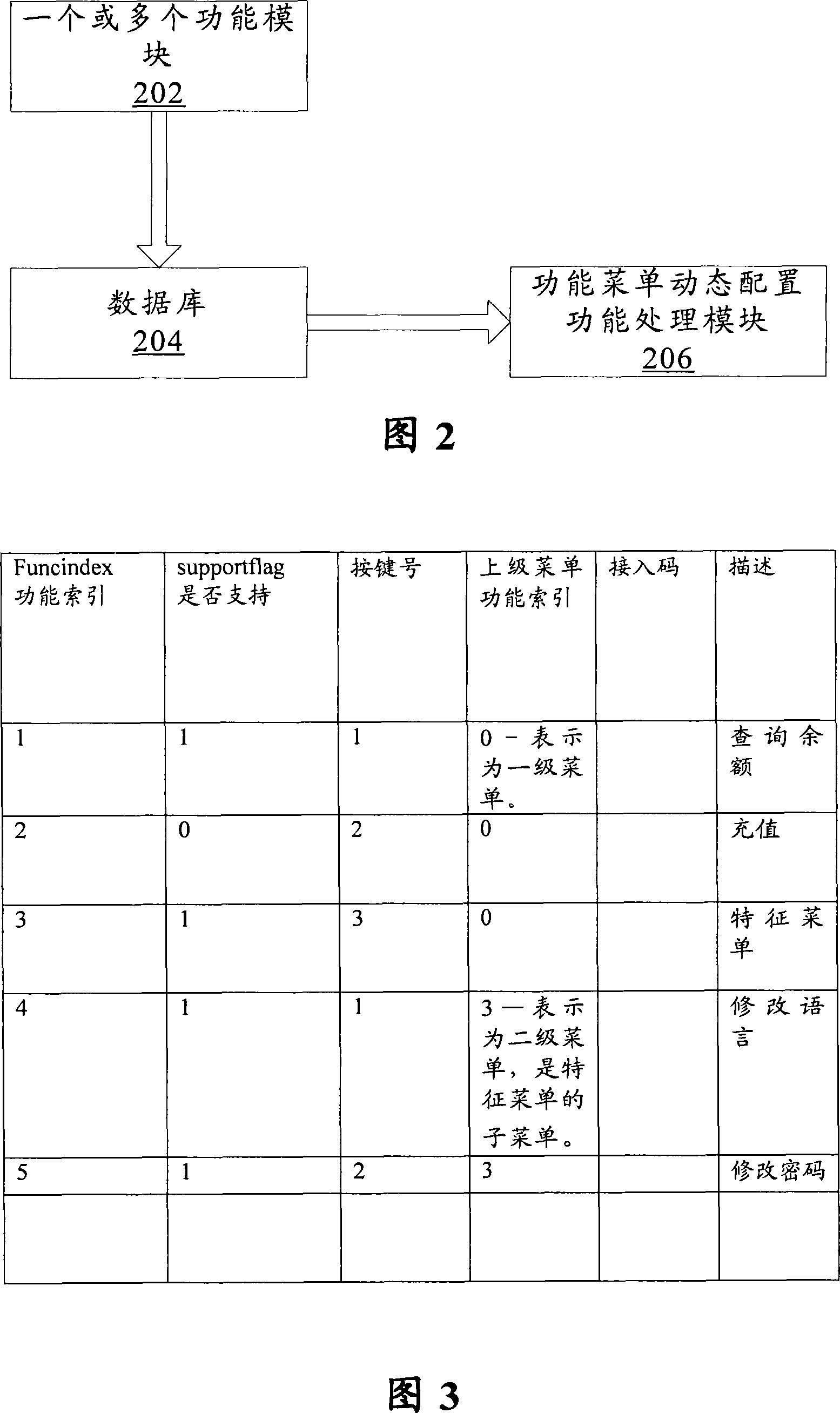 Configuration method and system for IVR flow path main menu used for intelligent network