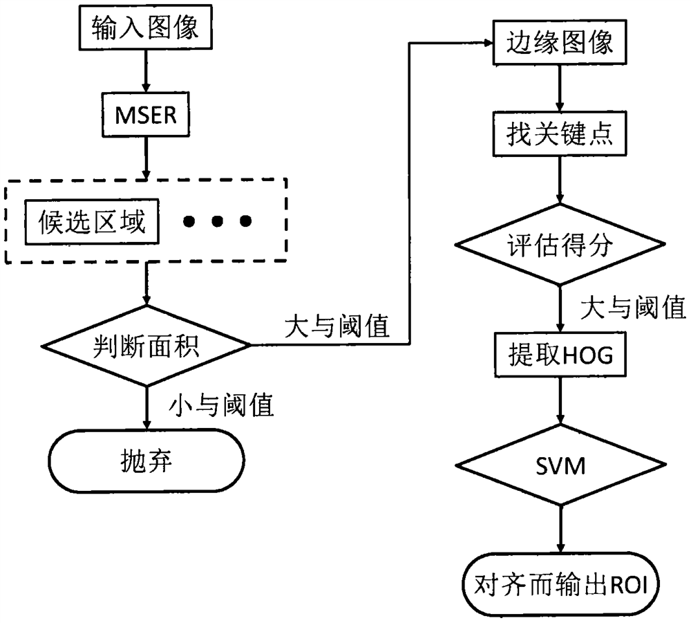 Palm vein recognition system and method and computer readable storage medium