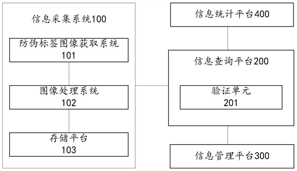 Anti-counterfeiting verification sharing system and verification method