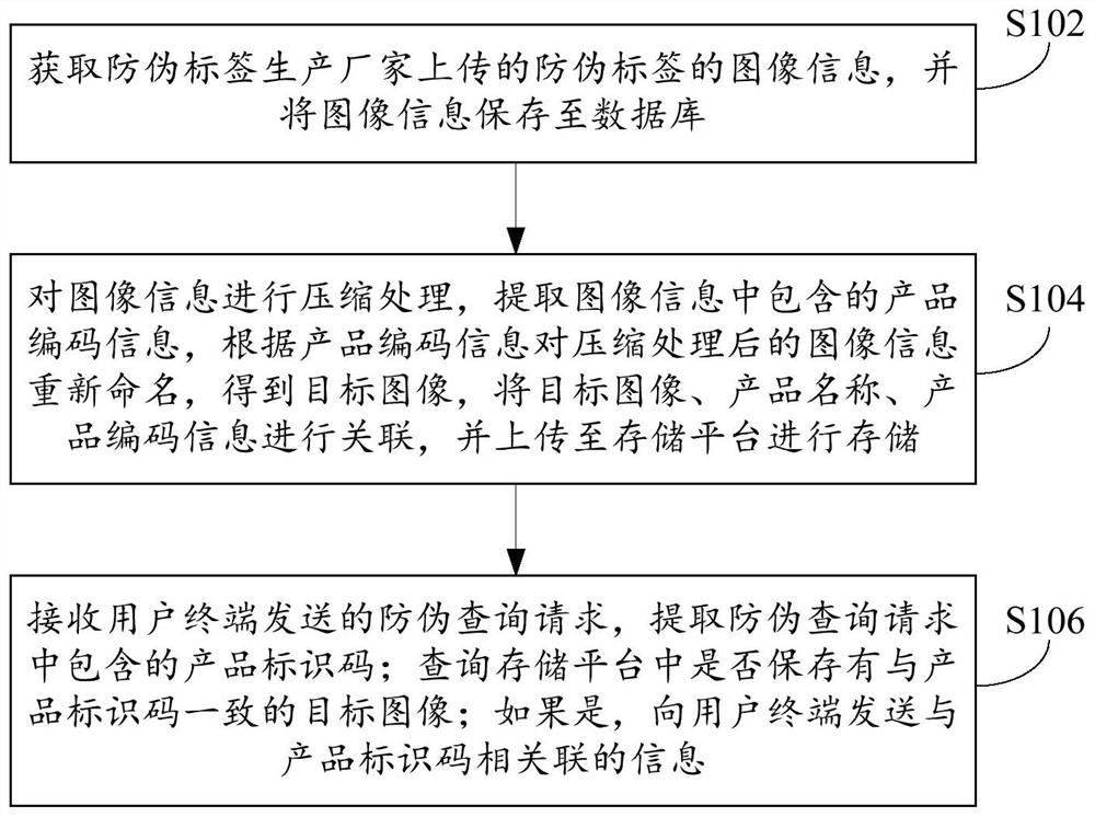 Anti-counterfeiting verification sharing system and verification method