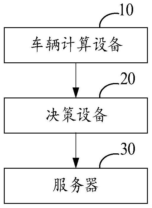 Automatic driving algorithm training system and method