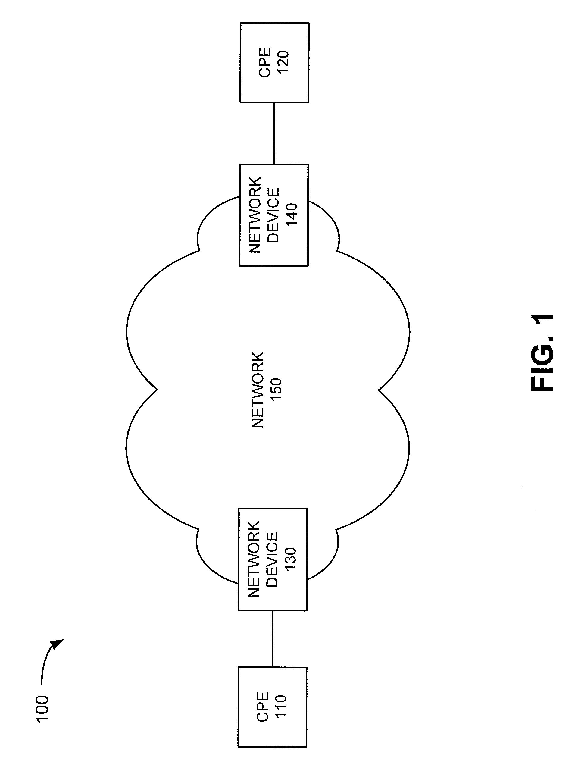 Path testing and switching