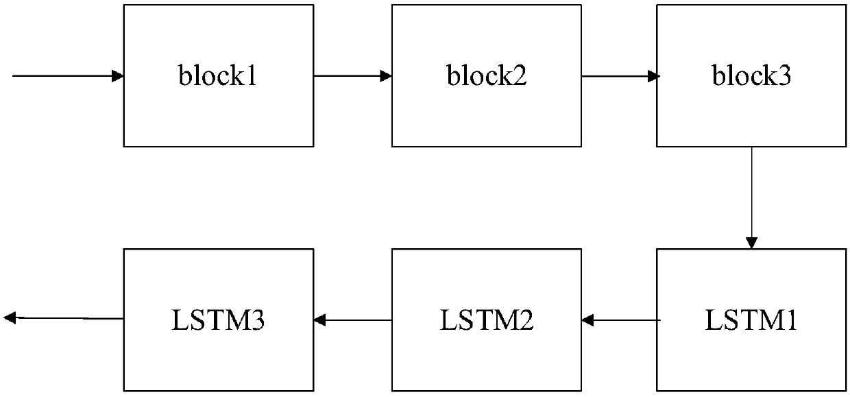 Human face feature point locating method and apparatus