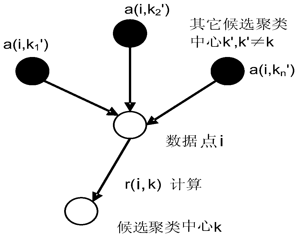 Network intrusion detection method for parallel AP cluster based on MapReduce