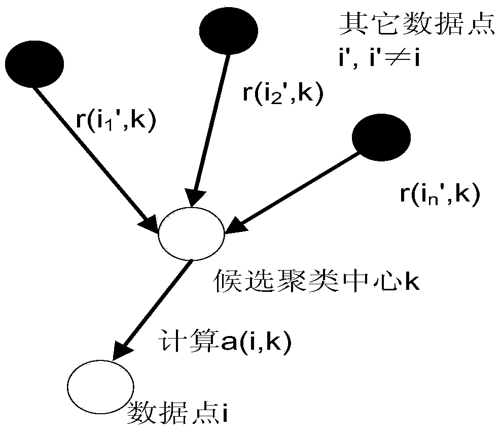 Network intrusion detection method for parallel AP cluster based on MapReduce