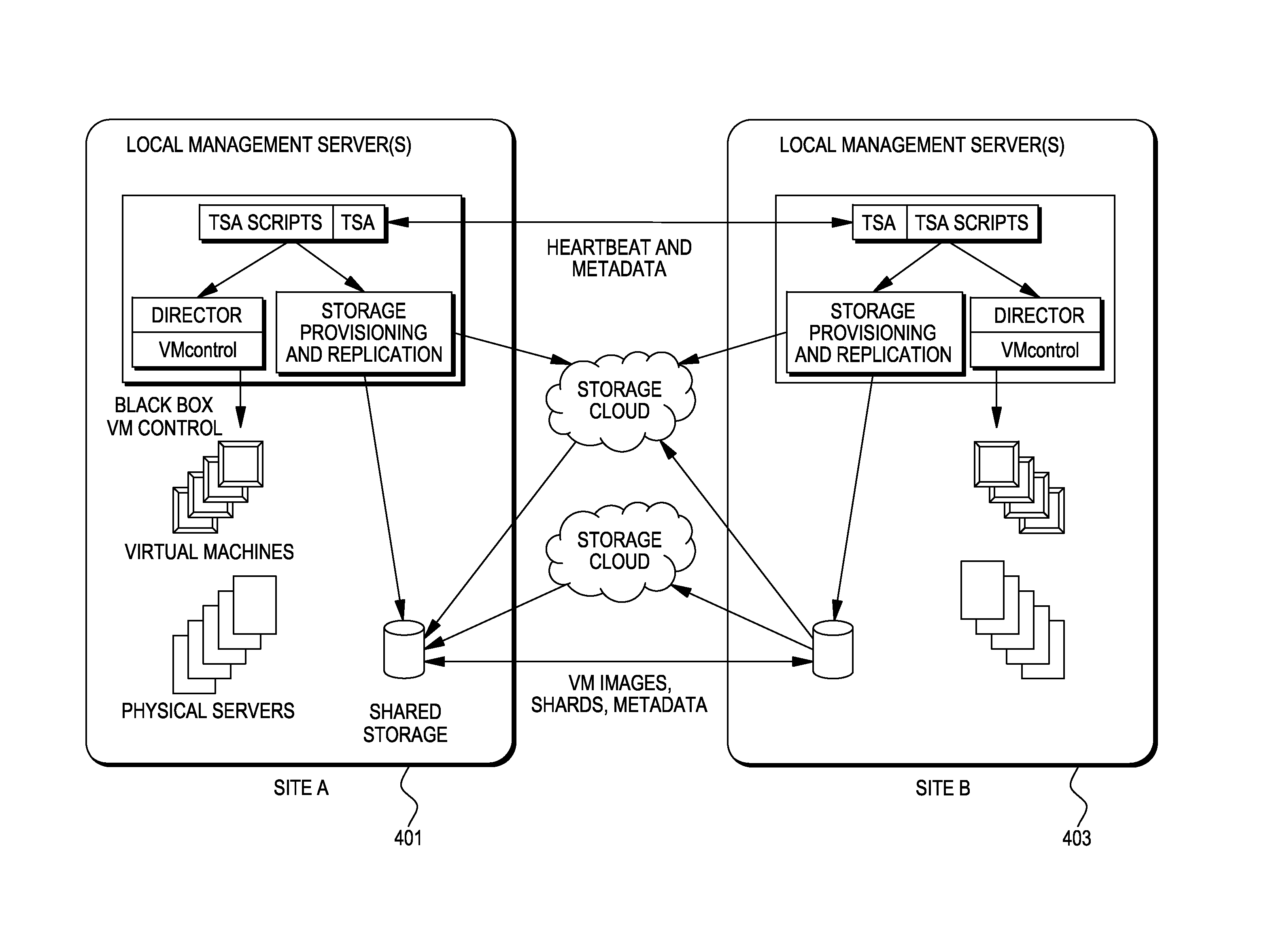 Open resilience framework for simplified and coordinated orchestration of multiple availability managers