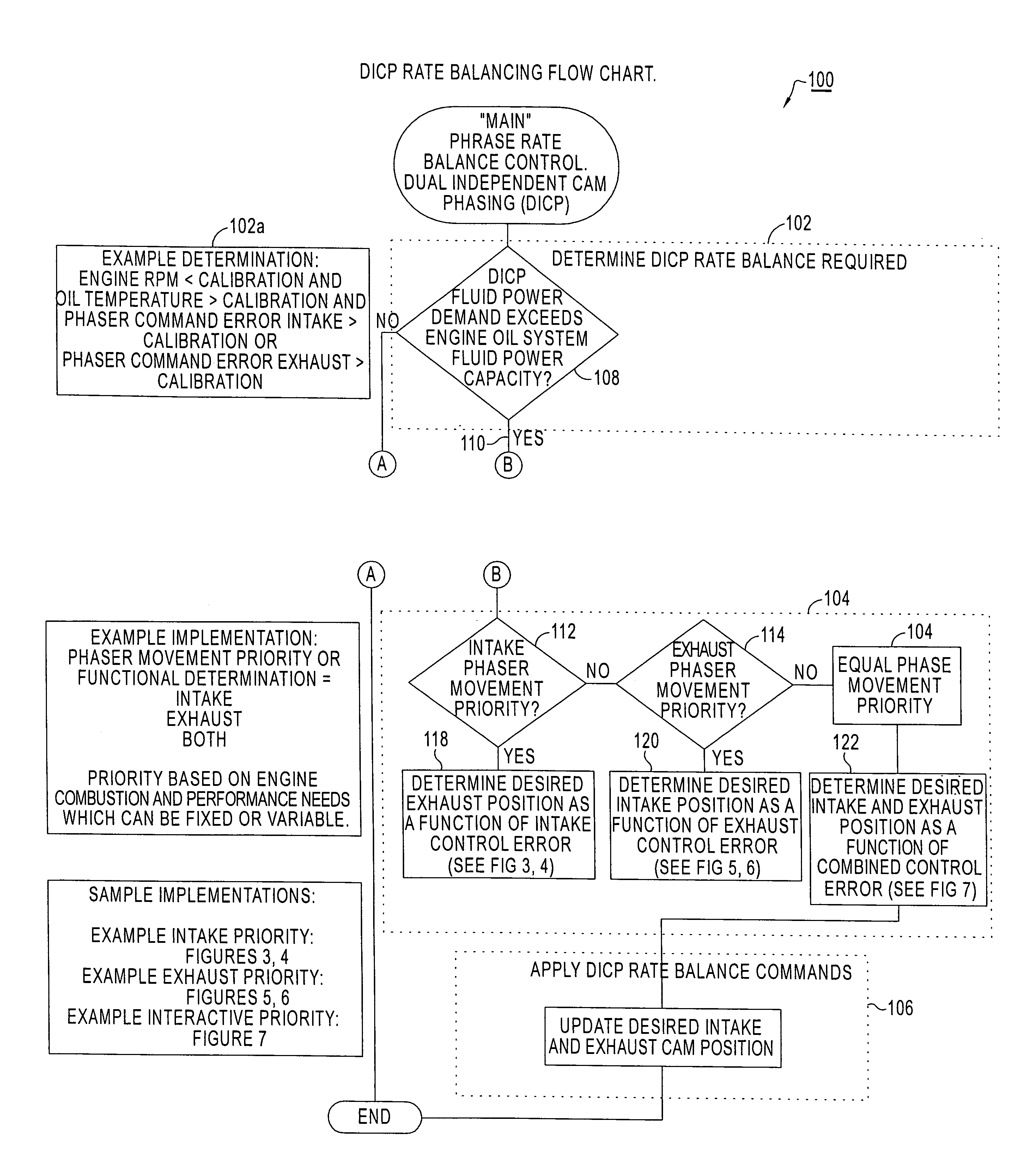 Rate limiting and balancing control system for dual independent camshaft phasing