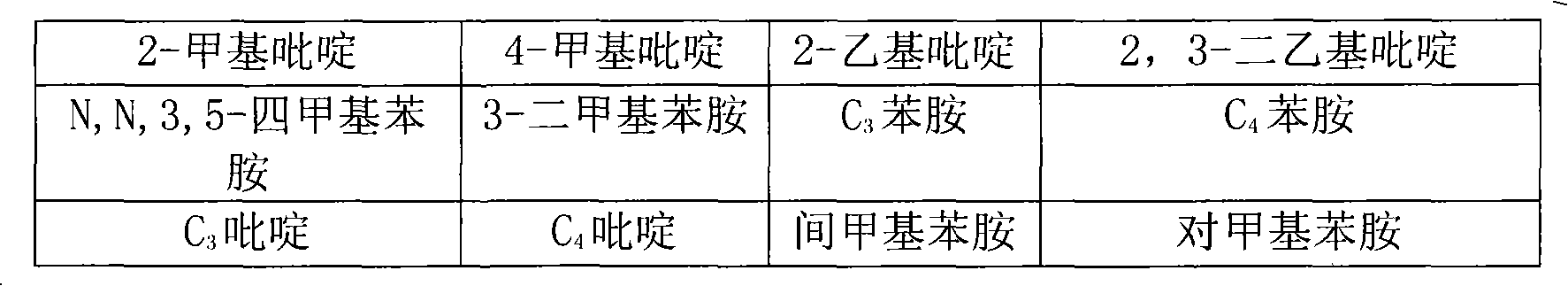 Method for producing clean solvent oil without hydrogen