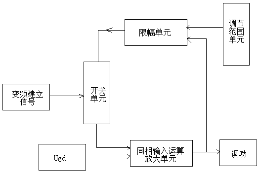 A kind of anti-shock controller for starting with variable frequency power supply