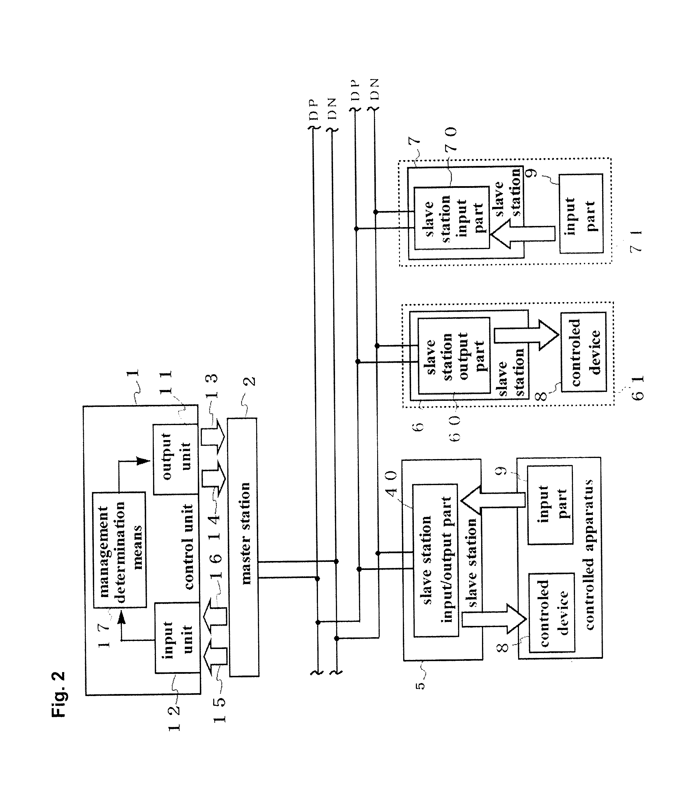 Transmission line disconnection detection method and slave station used for the method