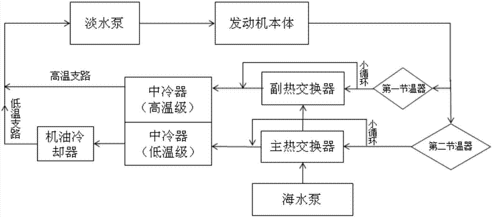 Cooling system and method of engine