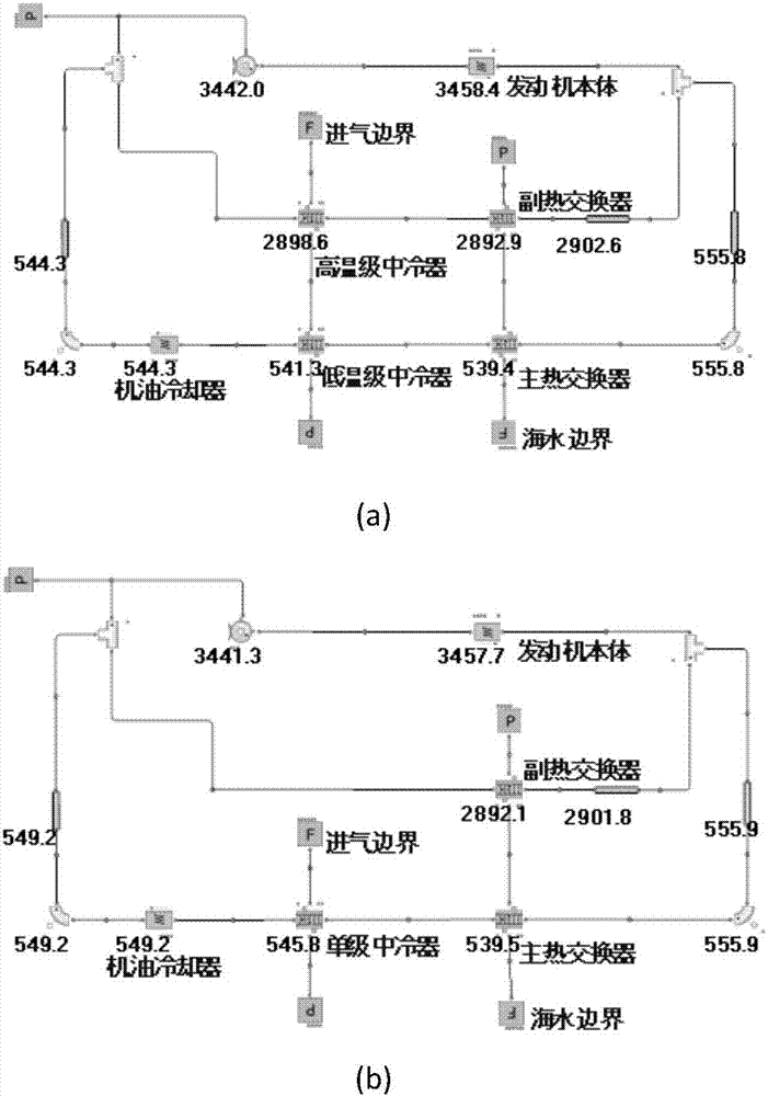 Cooling system and method of engine