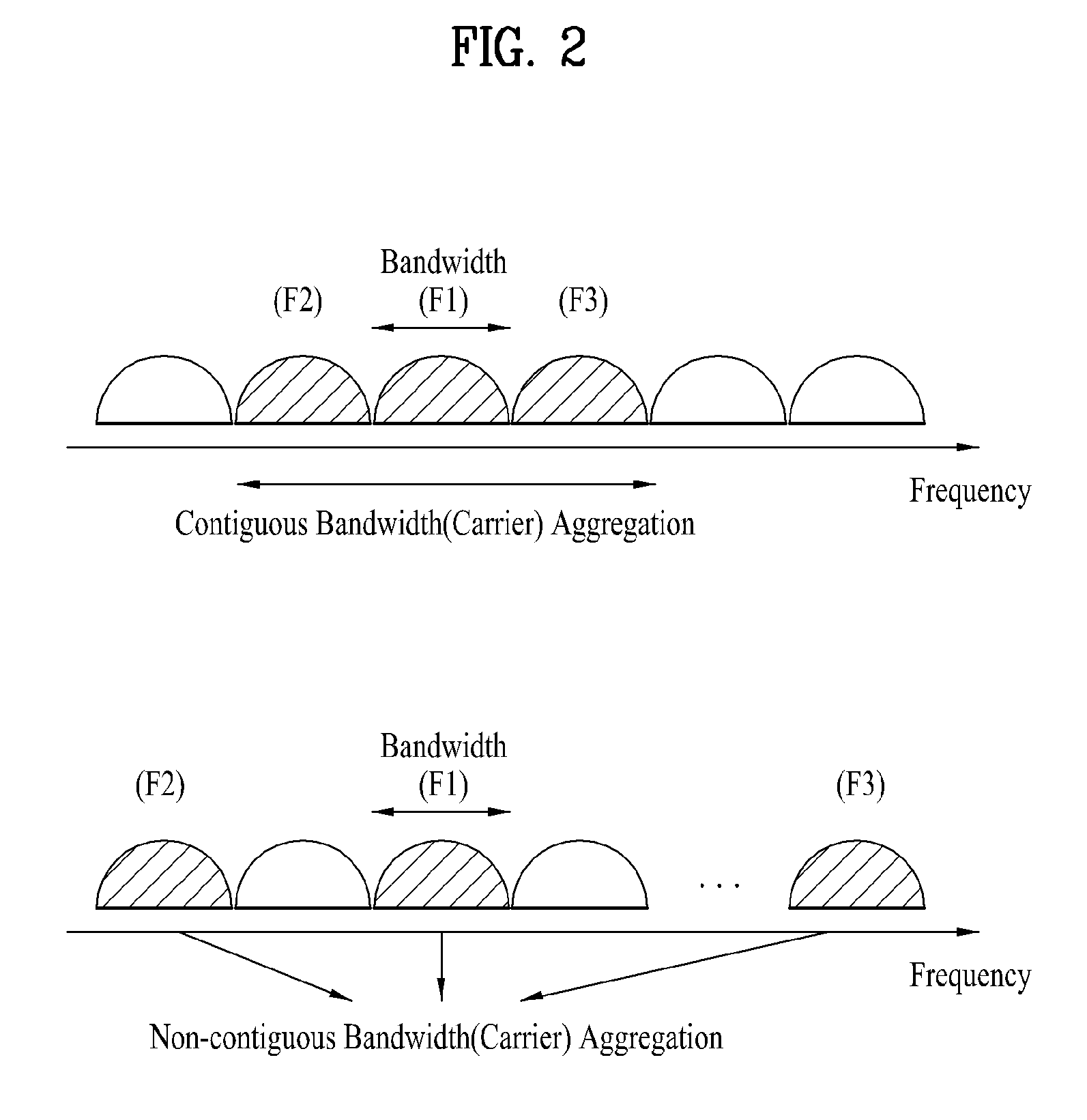 Method of managing carriers in a broadband wireless access system