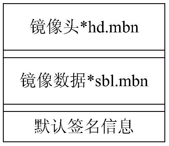 Signature verification method and terminal equipment