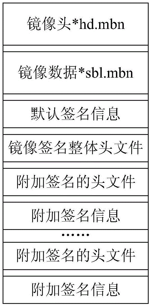 Signature verification method and terminal equipment