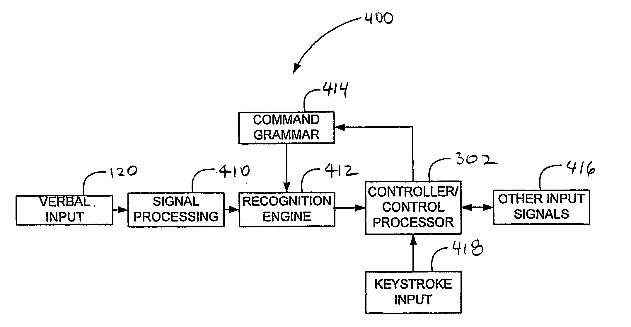 Voice control of a generic input device for an ultrasound system