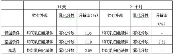 The method of trapping and killing insects by utilizing picotesin aqueous emulsion