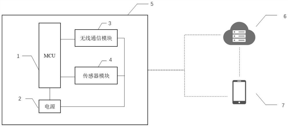 A logistics status monitoring method and system based on multi-sensor fusion