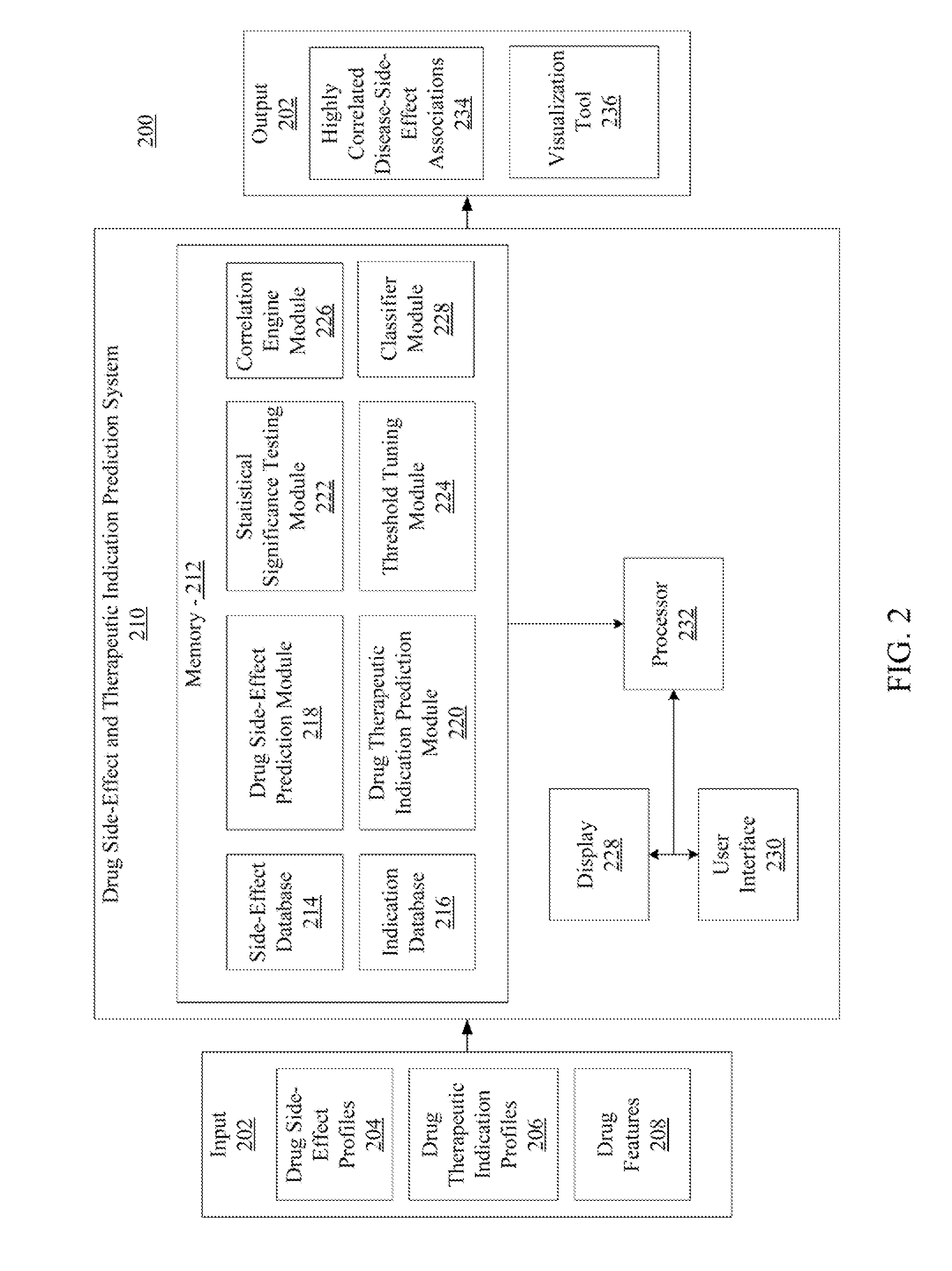 Method and system for exploring the associations between drug side-effects and therapeutic indications