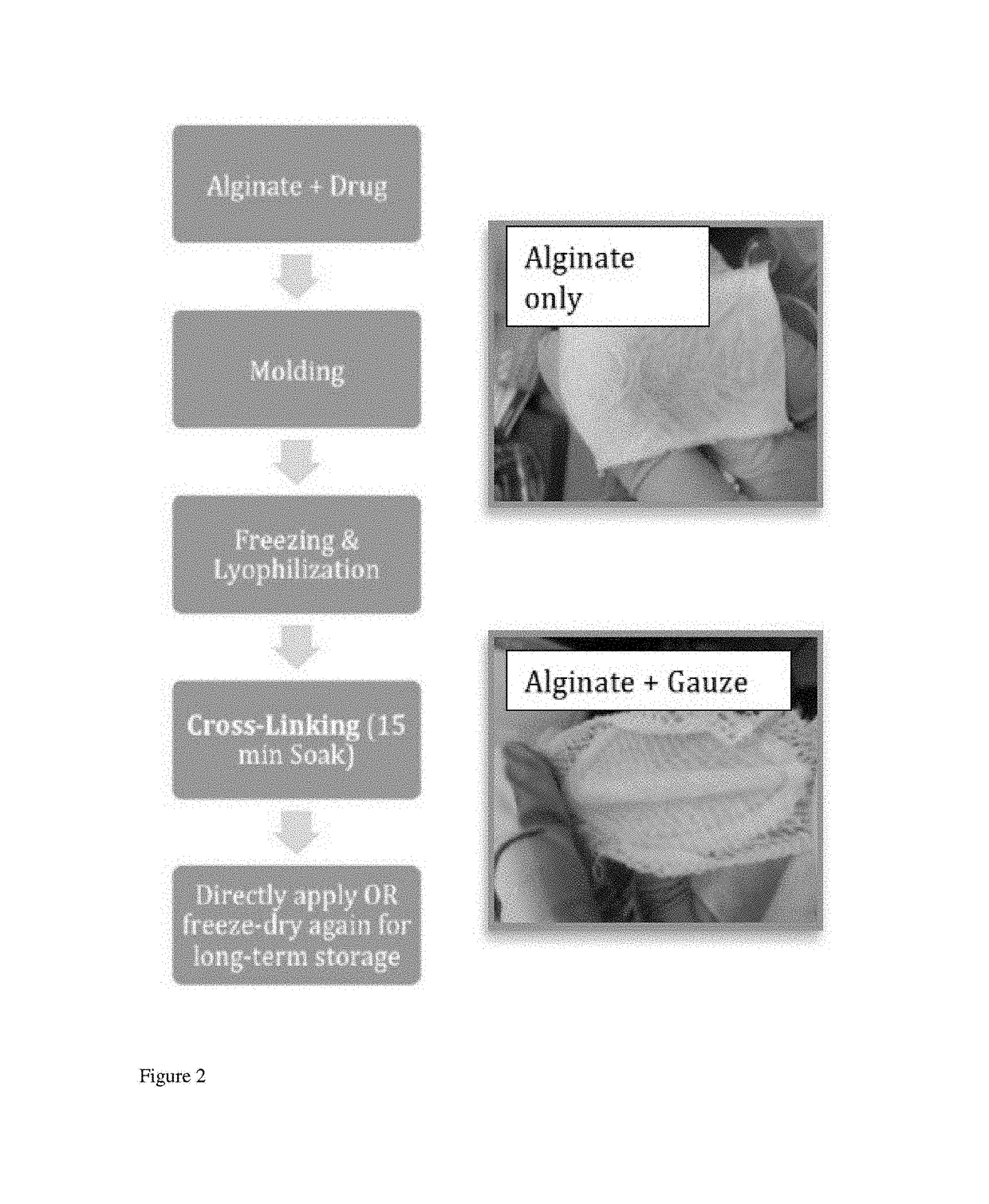 Prefabricated alginate-drug bandages