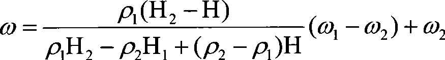 Digital human body modeling method for assigning density, constituent by CT value