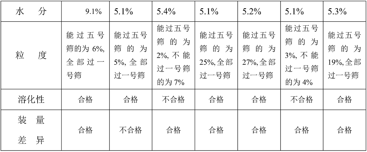 Fructus citri sarcodactylis-Pu'er tea summer health-care tea and preparation method and application thereof