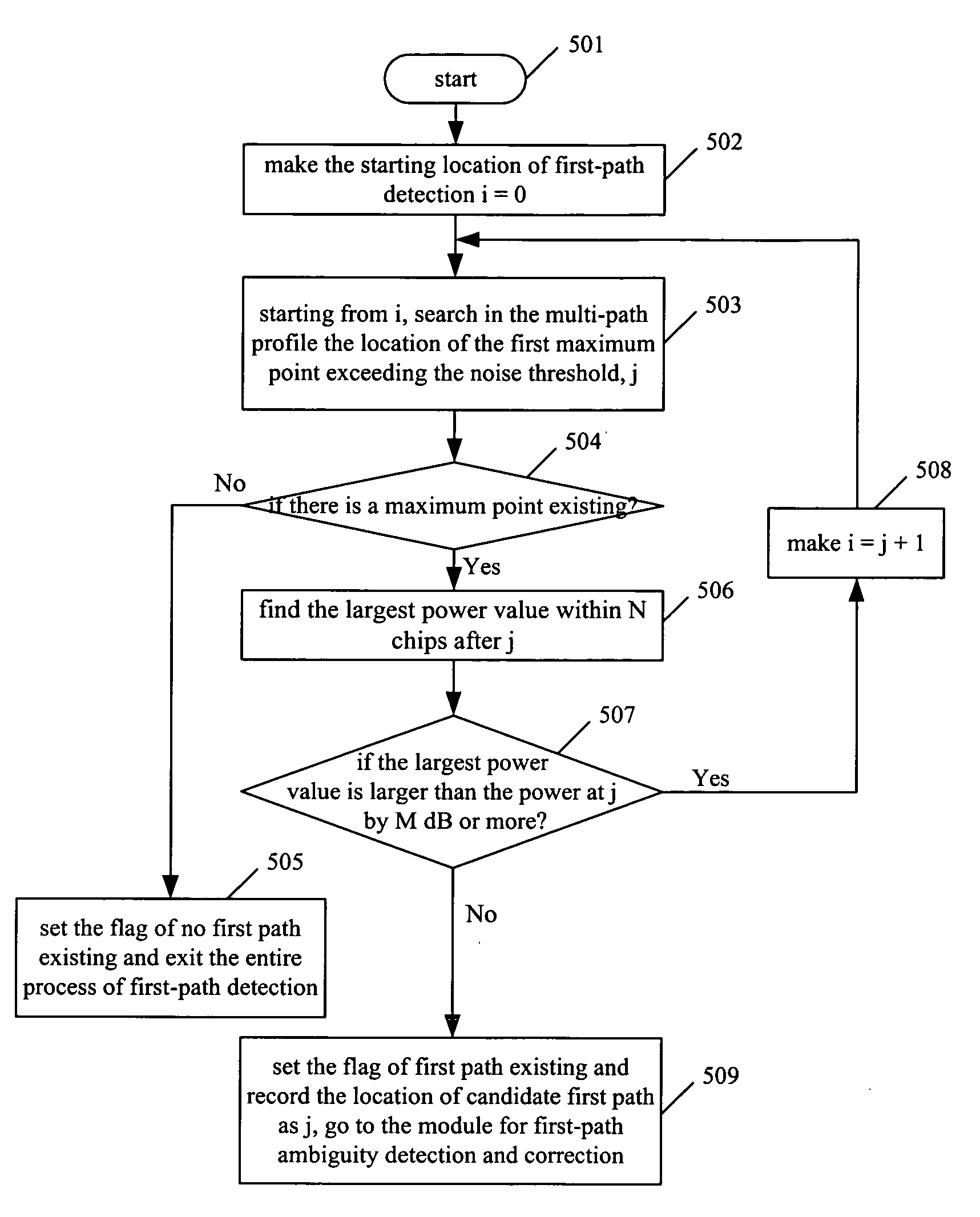 Method and apparatus for precise first-path detection in cdma mobile communications system