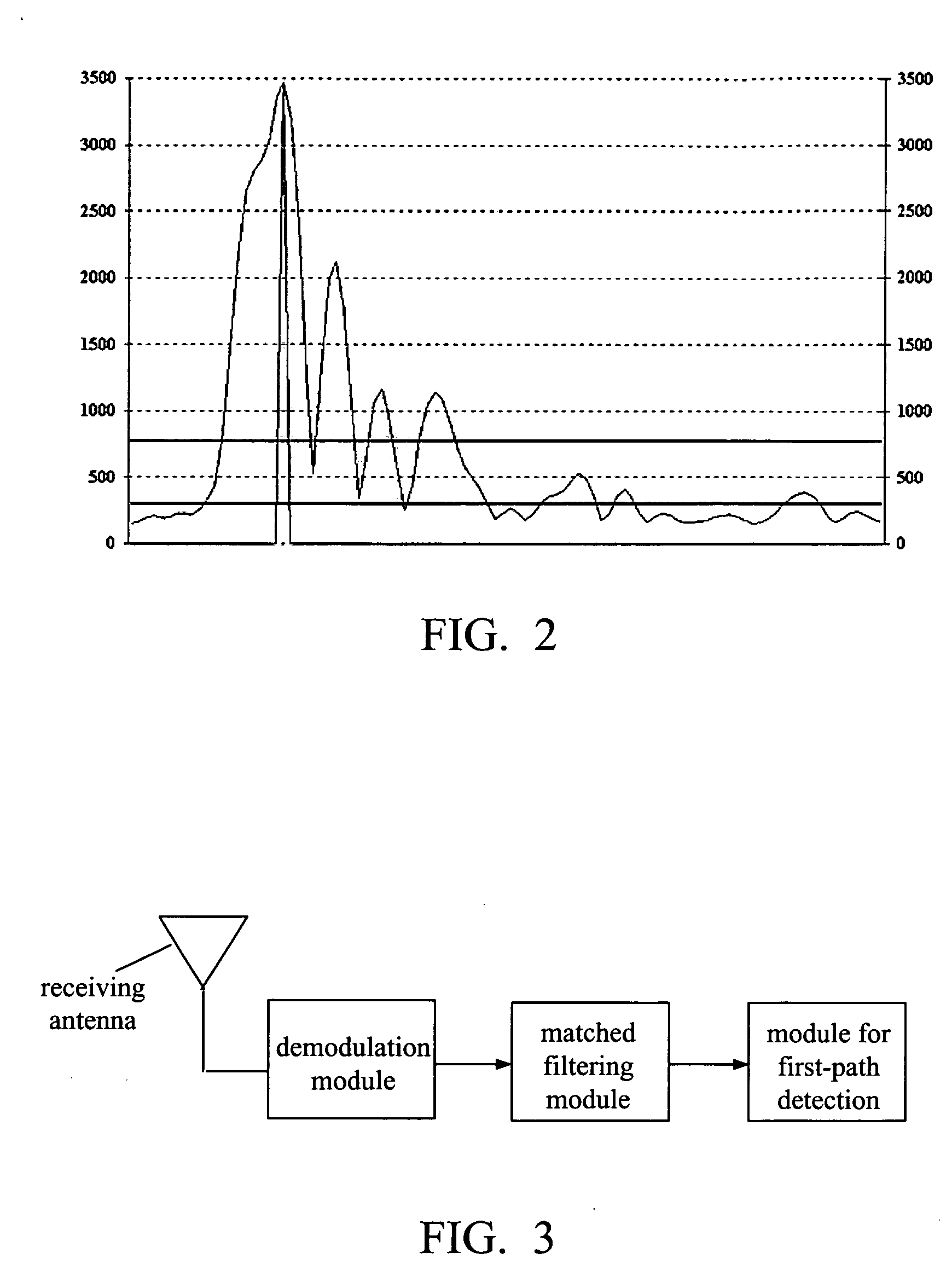 Method and apparatus for precise first-path detection in cdma mobile communications system