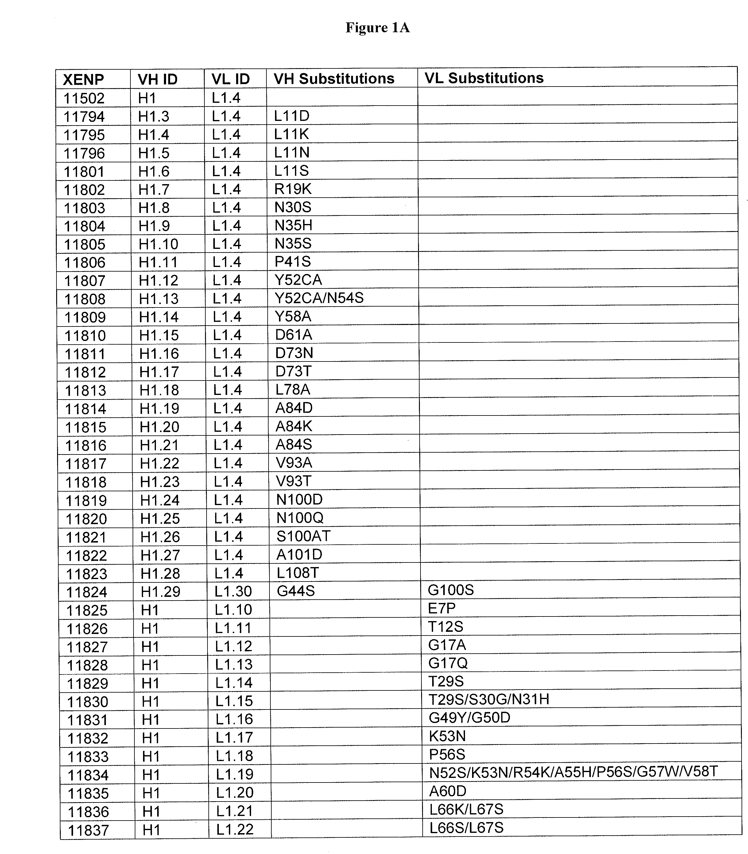 Optimized Anti-cd3 variable regions