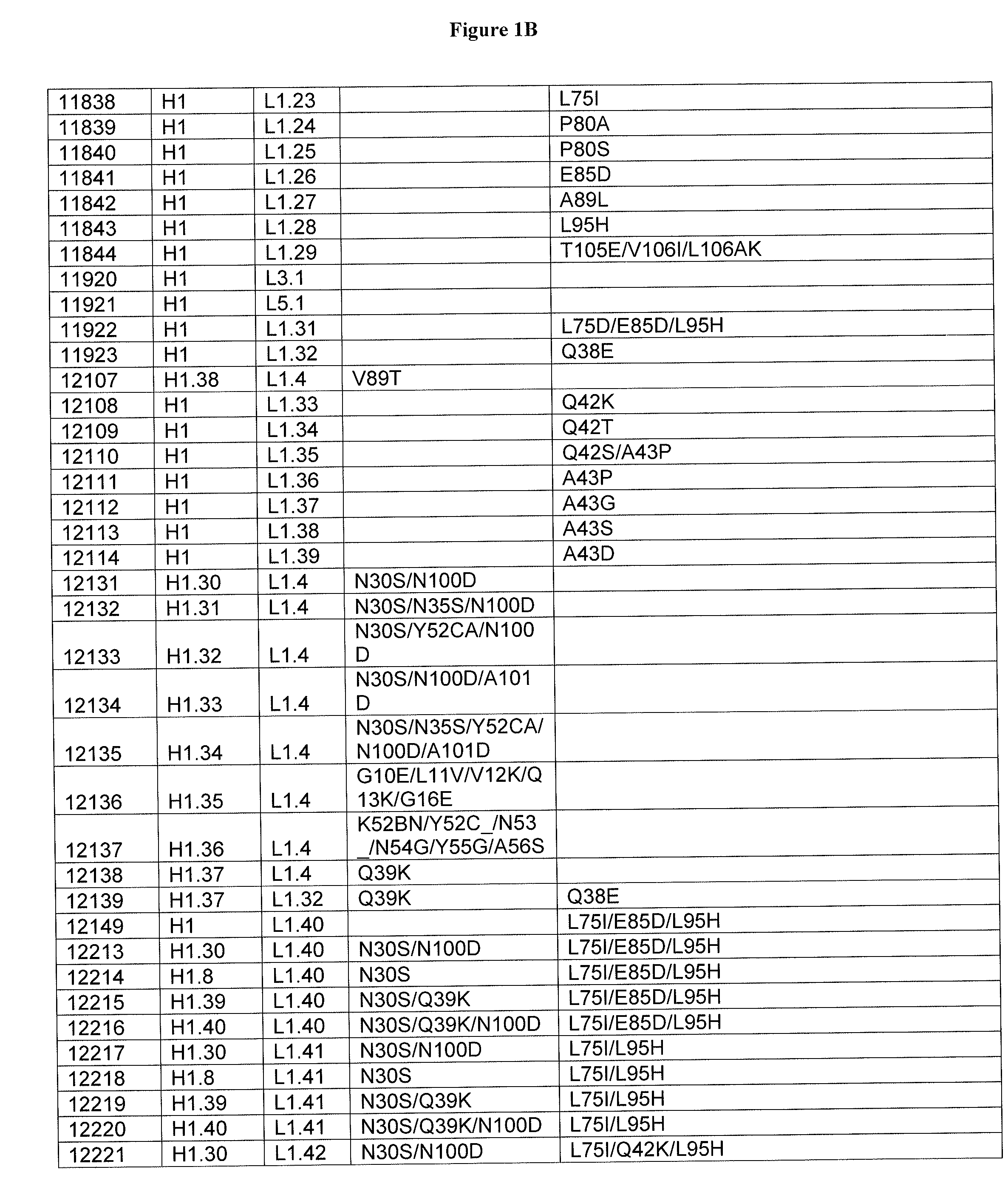 Optimized Anti-cd3 variable regions