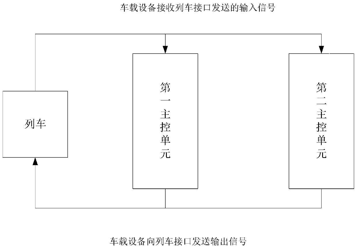 Method for processing train interface data of hot standby vehicle-mounted equipment