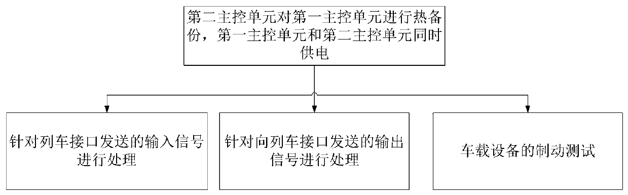 Method for processing train interface data of hot standby vehicle-mounted equipment