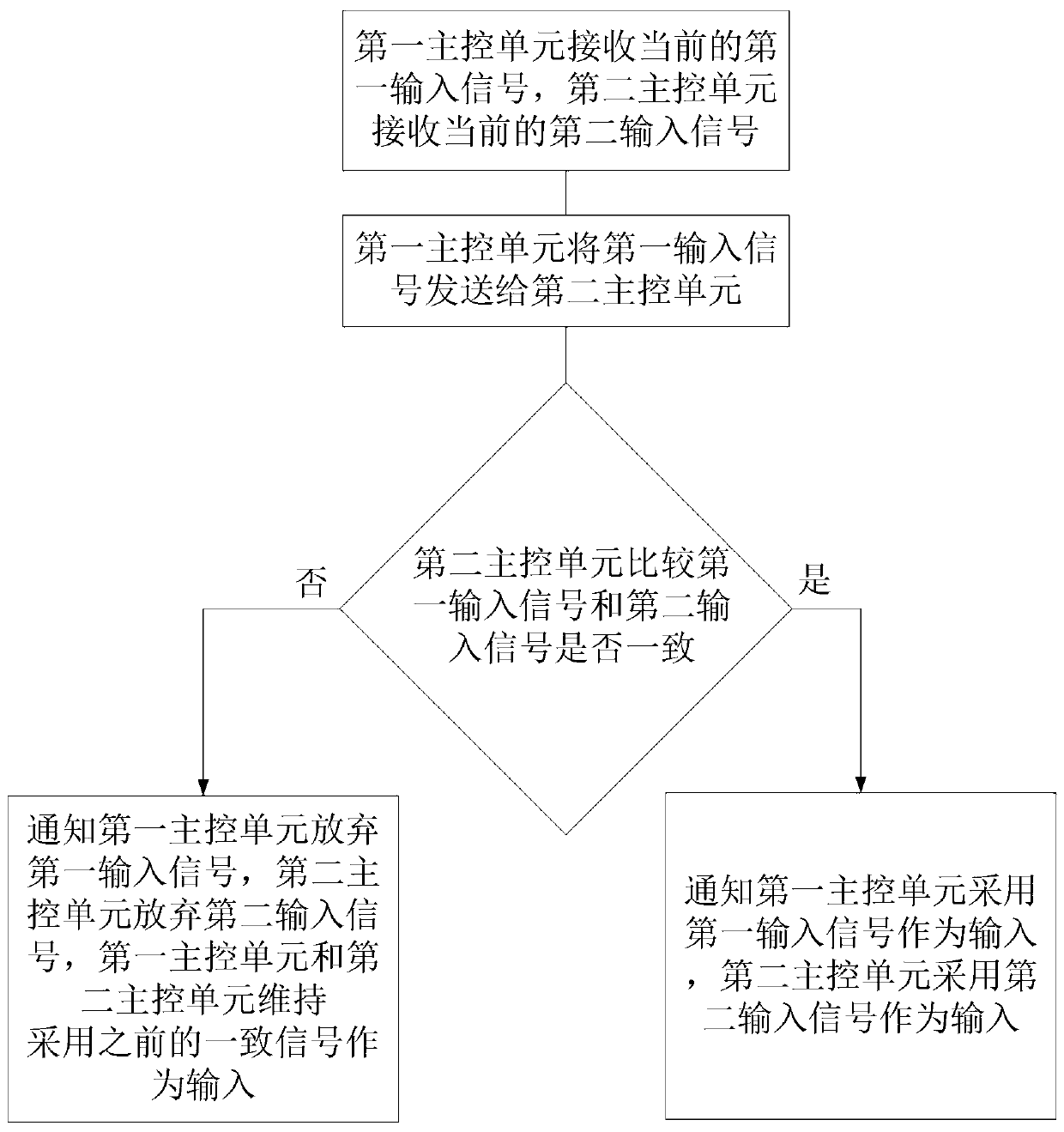 Method for processing train interface data of hot standby vehicle-mounted equipment