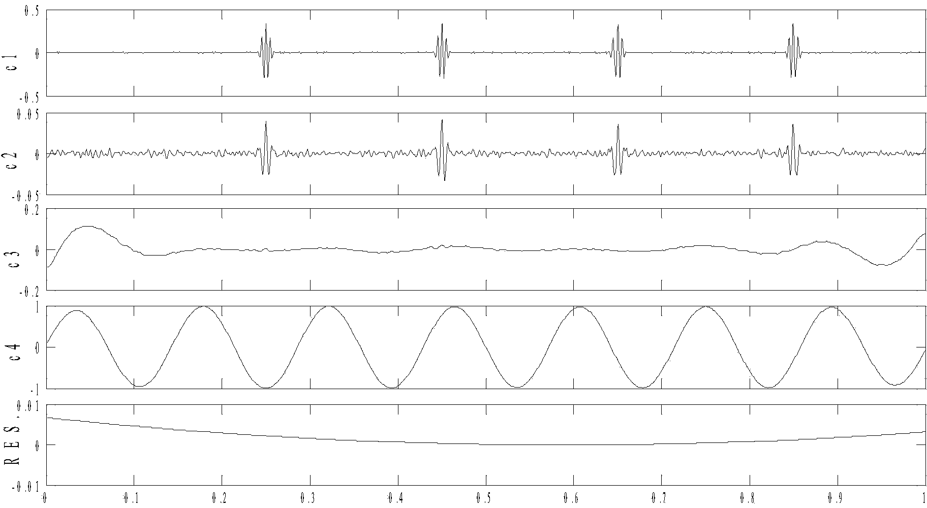 Rolling bearing fault diagnosis method based on EEMD and distribution fitting testing