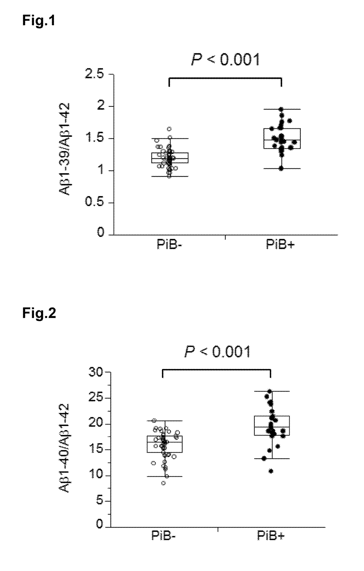 Multiplex biomarker for use in evaluation of state of accumulation of amyloid b in brain, and analysis method for said evaluation