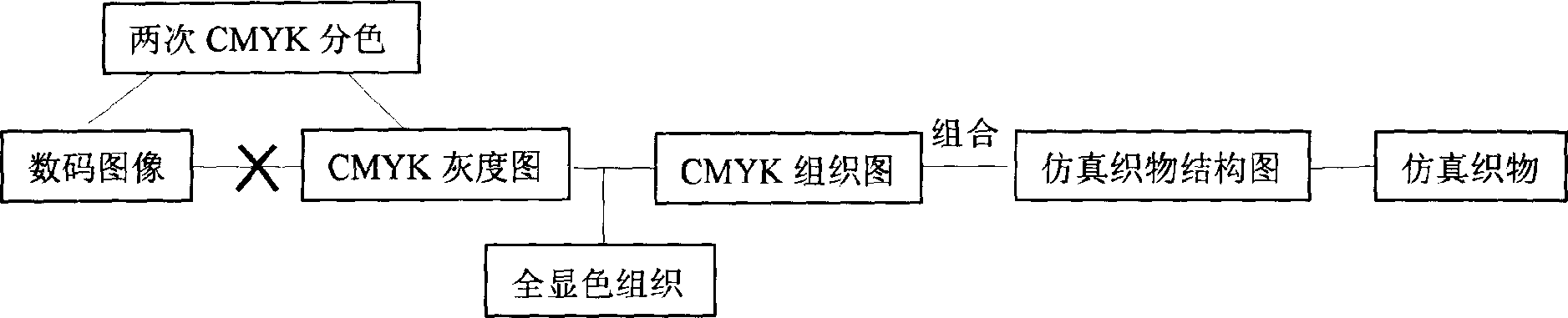 Method for digital image designing emulating fabric