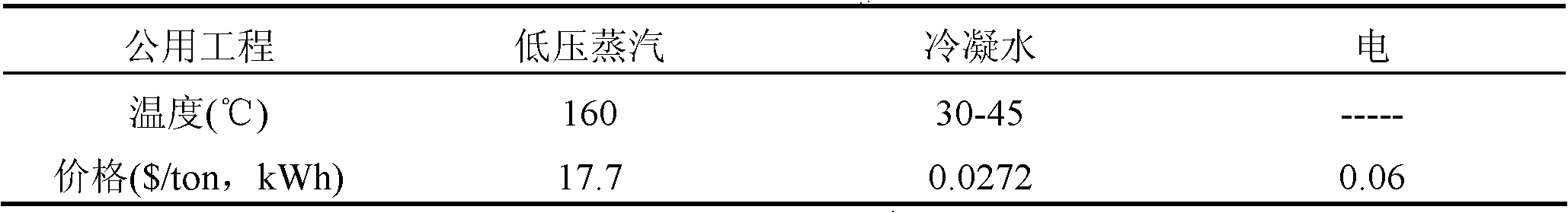 Rectifying section tower bottom reboiling internal heat-integrated energy-saving rectifying apparatus and method