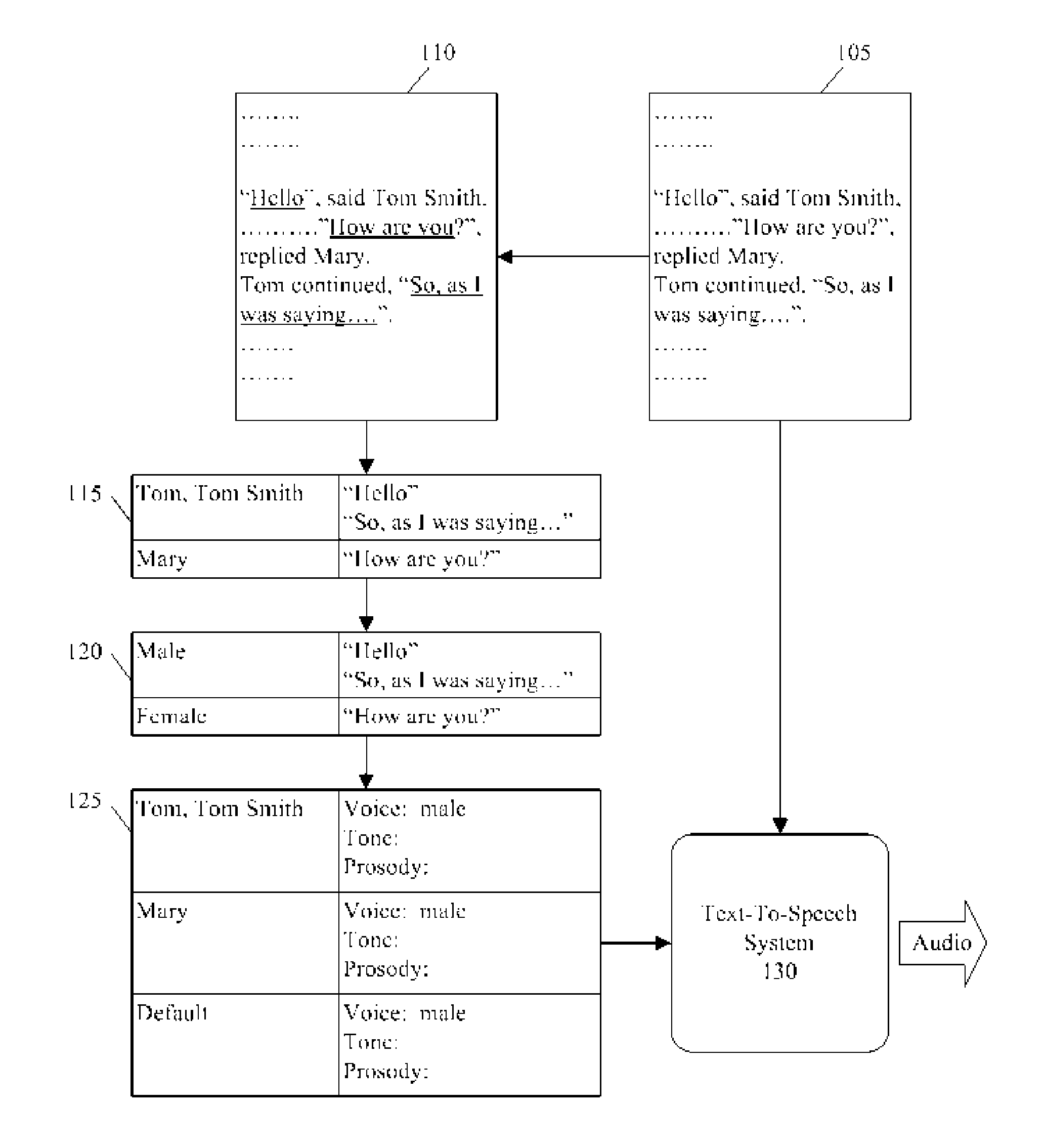 Dynamically Changing Voice Attributes During Speech Synthesis Based upon Parameter Differentiation for Dialog Contexts